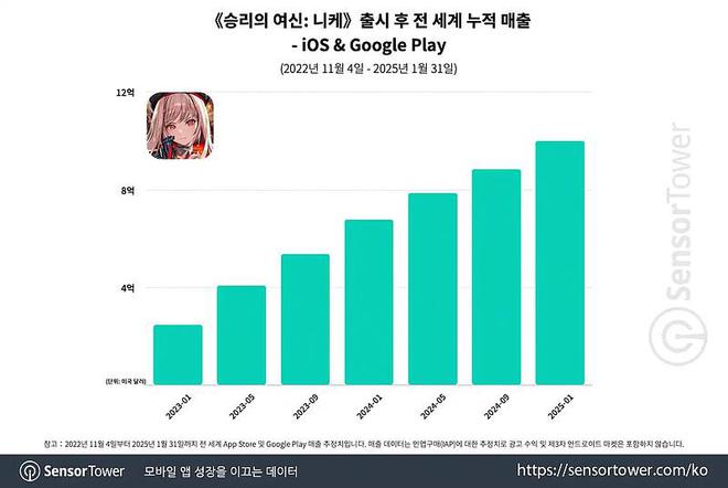 ？腾讯今天给了一个“诚意十足”的解法MG不朽情缘海外二次元IP本土化难(图6)