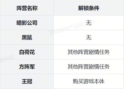 唤》DMZ模式评测与生态分析不朽情缘游戏网站址《使命召(图3)