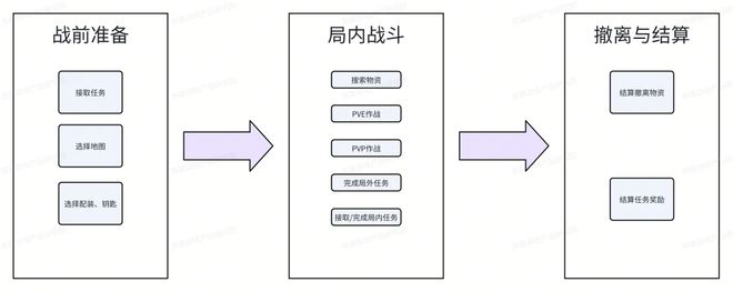 唤》DMZ模式评测与生态分析不朽情缘游戏网站址《使命召(图27)