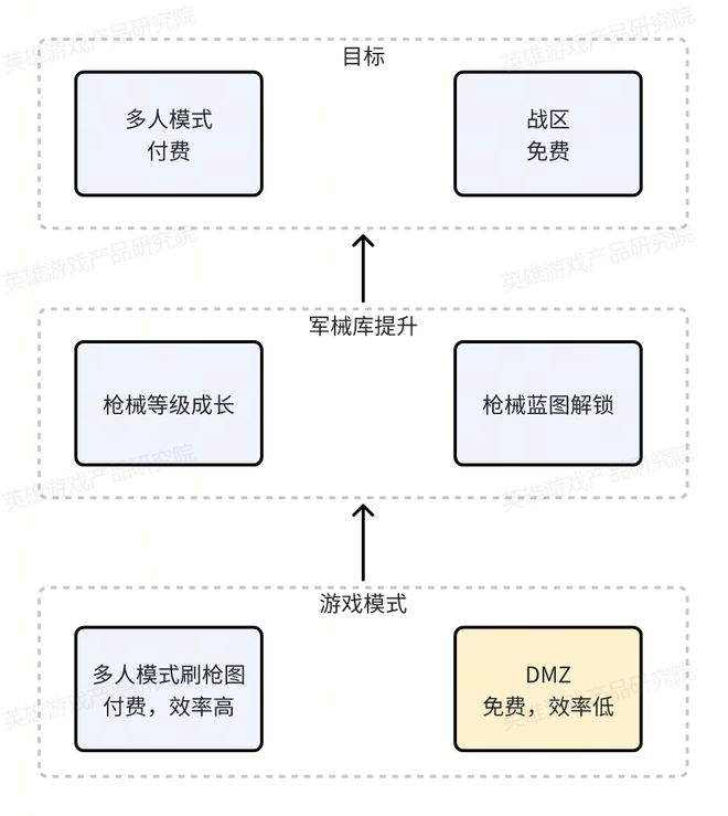 唤》DMZ模式评测与生态分析不朽情缘游戏网站址《使命召(图28)