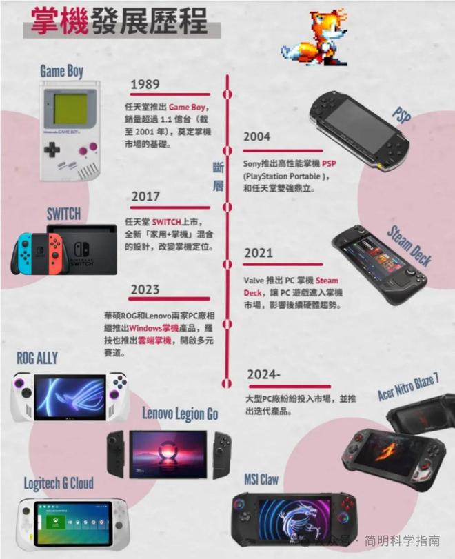 携“PC掌机”杀进战局不让任天堂一枝独秀MG不朽情缘正版游戏掌机起死回生各大厂(图15)