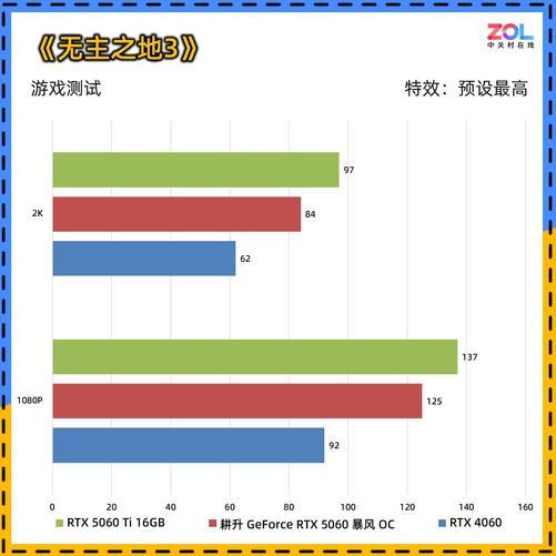 060 暴风OC显卡评测 散热表现惊艳 小主机值得入手mg不朽情缘游戏试玩耕升 GeForce RTX 5(图16)