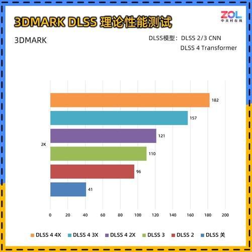 060 暴风OC显卡评测 散热表现惊艳 小主机值得入手mg不朽情缘游戏试玩耕升 GeForce RTX 5(图9)