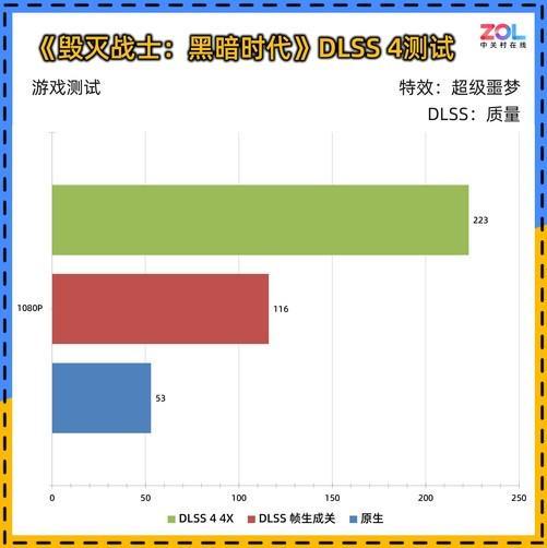 060 暴风OC显卡评测 散热表现惊艳 小主机值得入手mg不朽情缘游戏试玩耕升 GeForce RTX 5(图11)