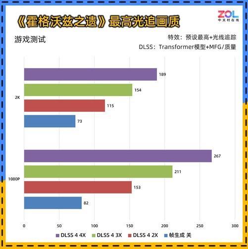 060 暴风OC显卡评测 散热表现惊艳 小主机值得入手mg不朽情缘游戏试玩耕升 GeForce RTX 5(图10)