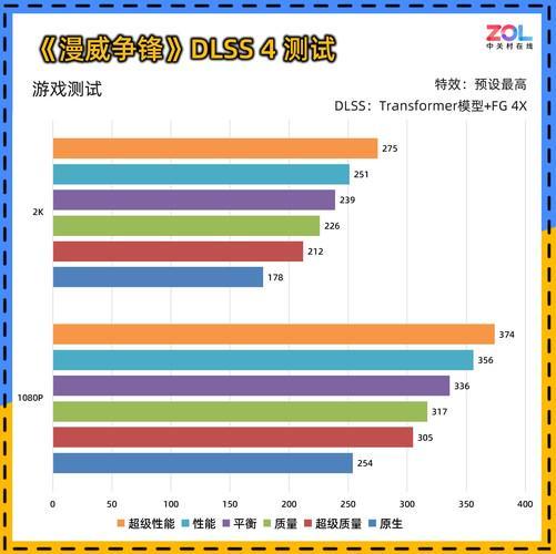 060 暴风OC显卡评测 散热表现惊艳 小主机值得入手mg不朽情缘游戏试玩耕升 GeForce RTX 5(图13)