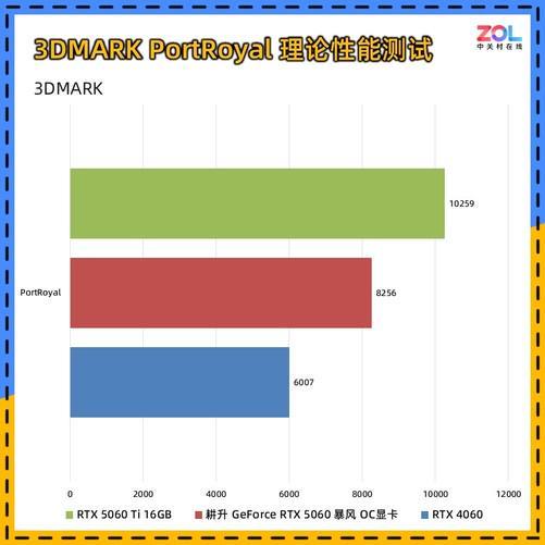 060 暴风OC显卡评测 散热表现惊艳 小主机值得入手mg不朽情缘游戏试玩耕升 GeForce RTX 5(图15)